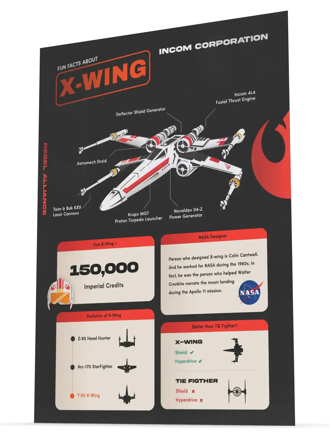 X-Wing Poster